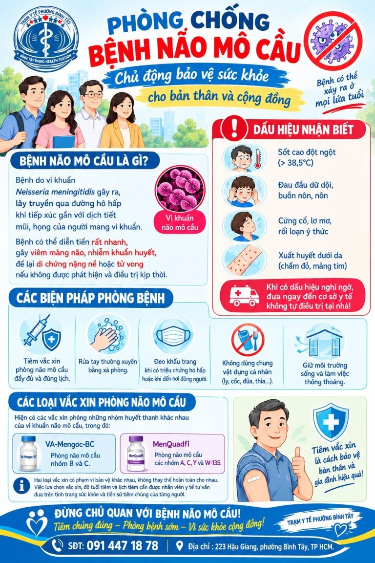 Chủ Động Phòng Chống Bệnh Do Não Mô Cầu – Bảo Vệ Sức Khỏe Cho Trẻ Nhỏ Và Người Lớn